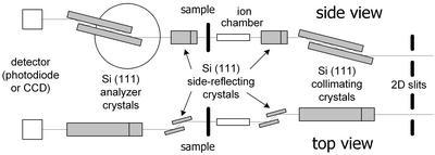 Schematic Srusaxs