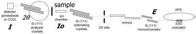 Schematic Usaxs